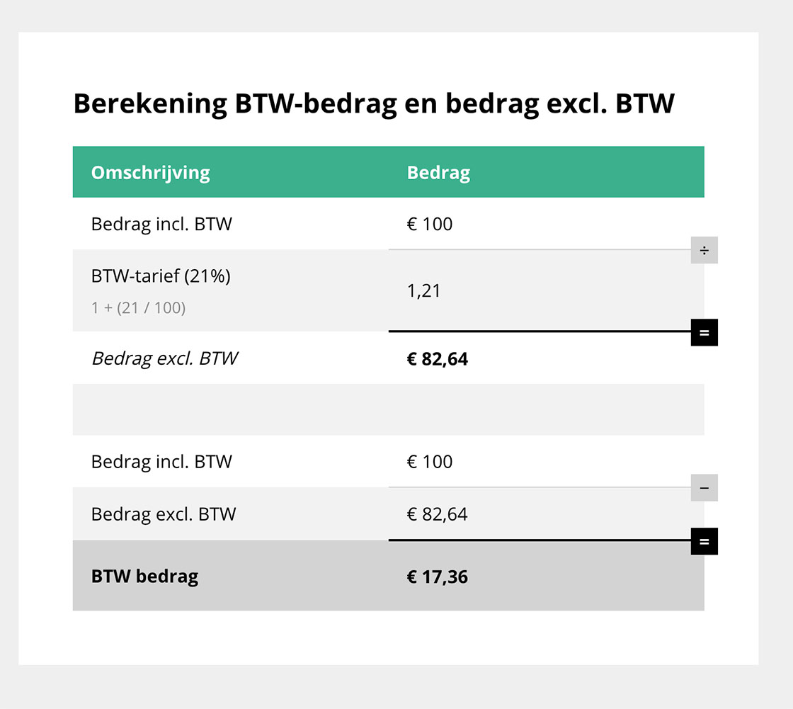 BTW Berekenen Bereken Bedrag Inclusief Of Exclusief BTW