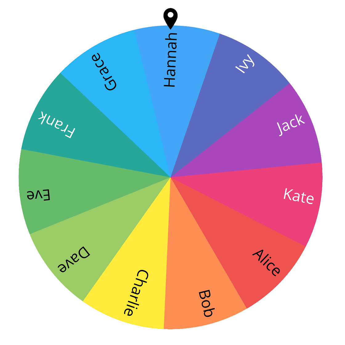 Voorbeeld van Rad met Namen met 11 namen